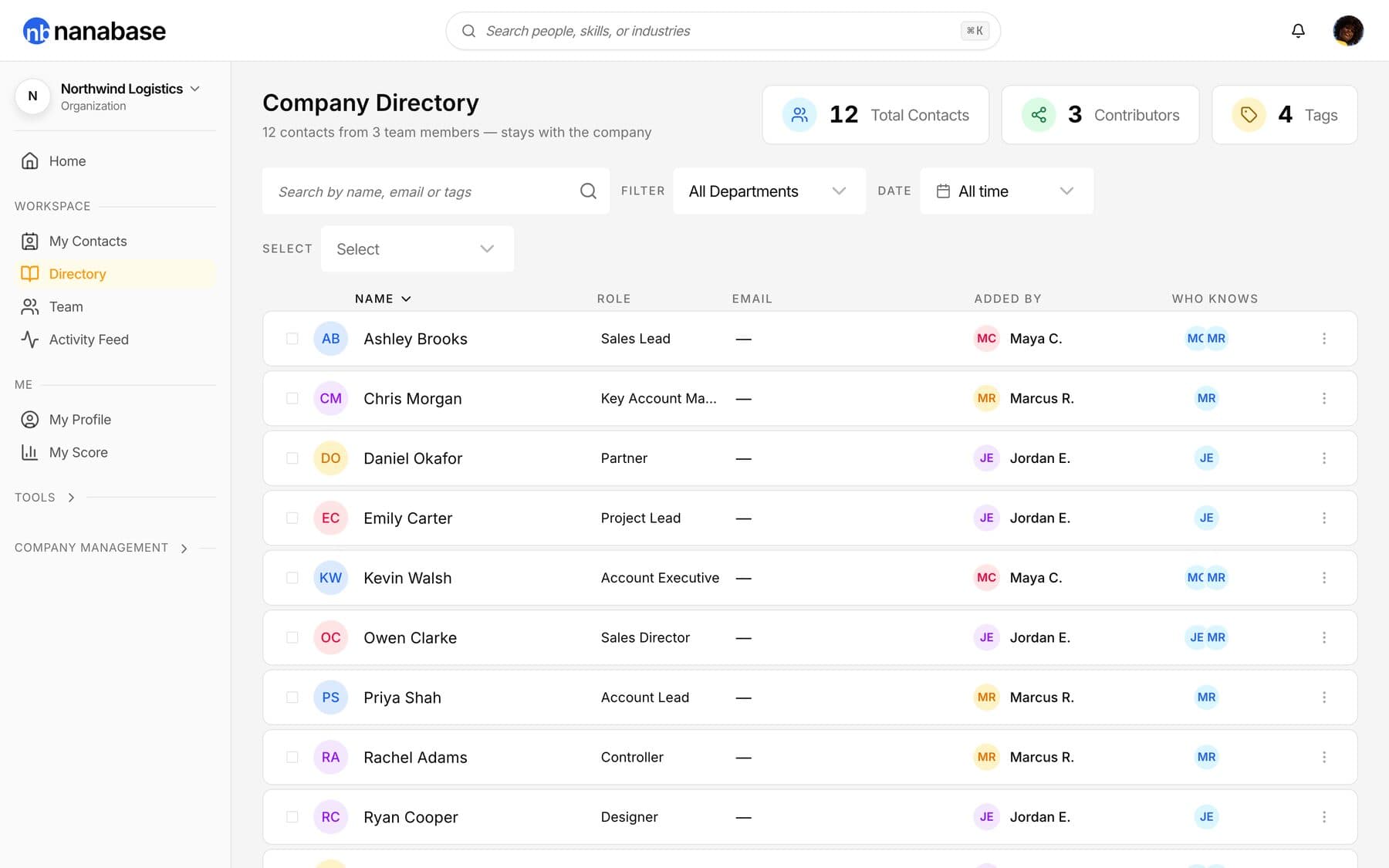 The company directory in the Nanabase web app, listing shared contacts and who added each one